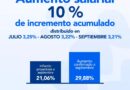 🙌🏼 AUMENTO SALARIAL PARA TRABAJADORES MUNICIPALES