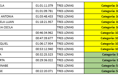 TRES LOMAS PRESENTE EN LA PRIMERA FECHA DE LA MARATÓN 6 CIUDADES