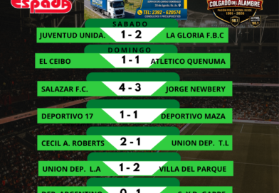Fútbol de La Liga: Torneo Apertura BOCHA LEIVA 12.ª Fecha