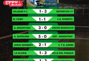 Fútbol de La Liga: 6.ª fecha: Torneo Clausura Matías Carini.
