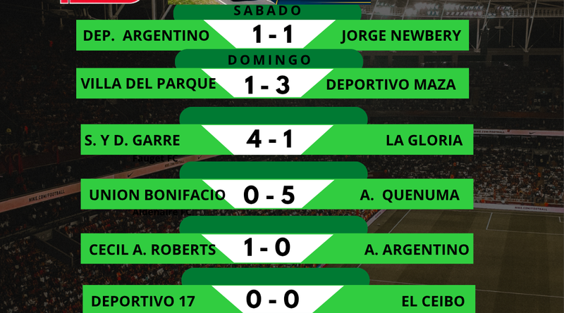 Fútbol de La Liga: 7.ª fecha: Torneo Clausura Matías Carini.