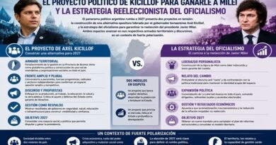 El proyecto político de Kicillof para ganarle a Mieli y la estrategia reeleccionista del oficialismo