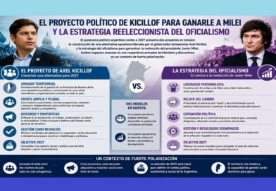 El proyecto político de Kicillof para ganarle a Mieli y la estrategia reeleccionista del oficialismo