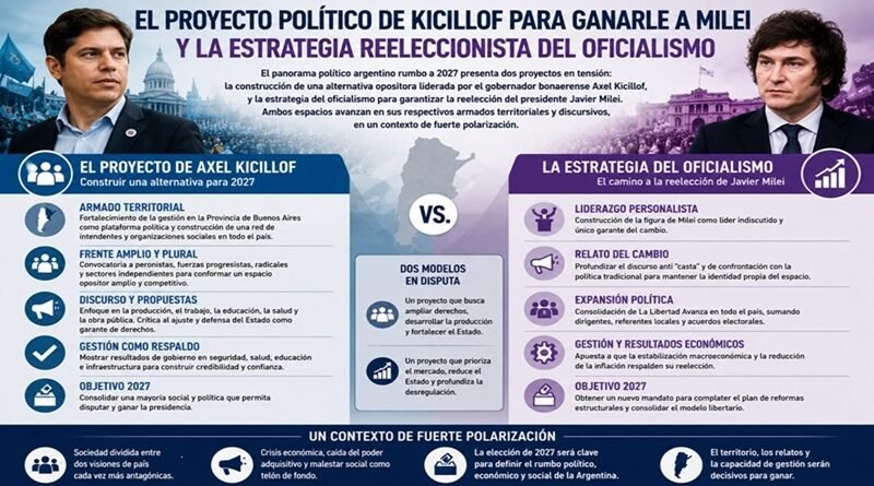 El proyecto político de Kicillof para ganarle a Mieli y la estrategia reeleccionista del oficialismo