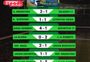 Fútbol de La Liga: 10. Fecha: Torneo Clausura Matías Carini.