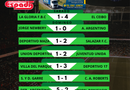 Fútbol de La Liga: 14. Fecha: Torneo Clausura Matías Carini.