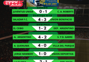 Se completó la fecha 4 del Torneo Clausura.