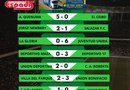 Fútbol de La Liga: 12. Fecha: Torneo Clausura Matías Carini.